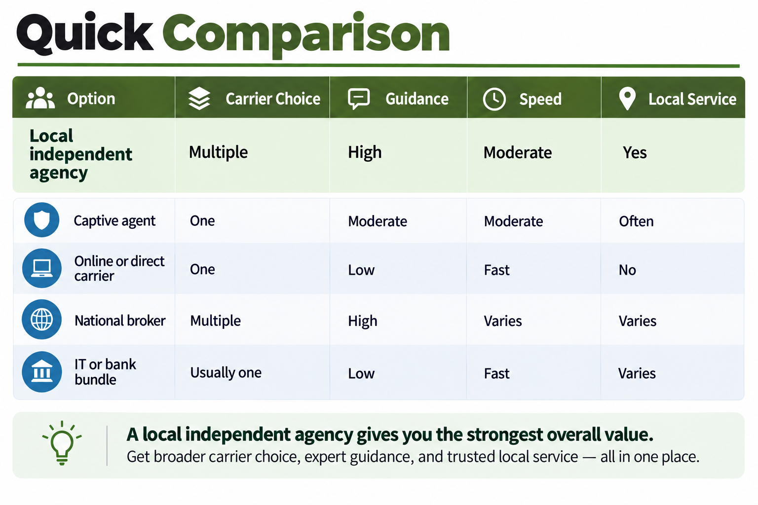 AgencyTypeComparison