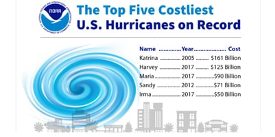 fast-fact-hurricane-costs, cut